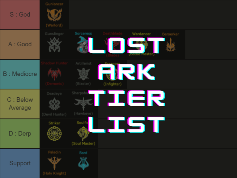 lost ark tier list pve pvp 2023
