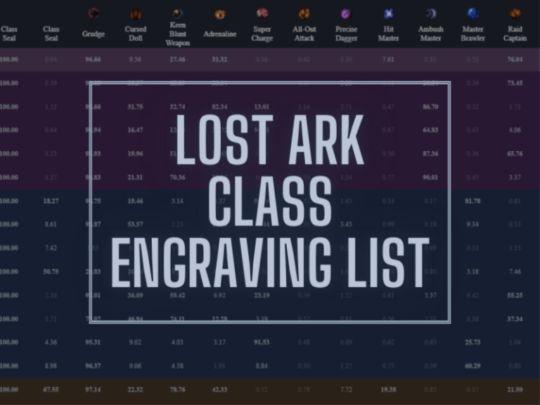 Lost Ark Class Engraving List