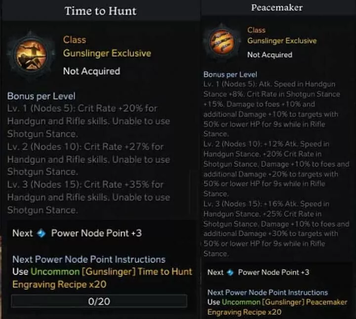 Strengths and Weaknesses of Gunslinger Engravings