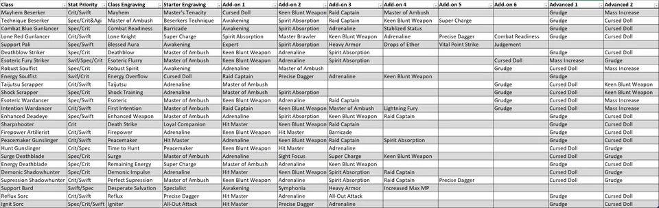 How and Where To Get Class Engravings?